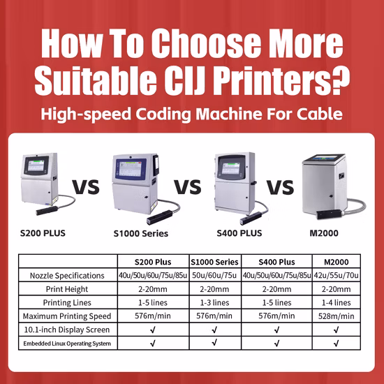 New Product DC940 High Speed Cij Industrial Marking Machine Small Characters Continuous Batch Inkjet Code Date Printer